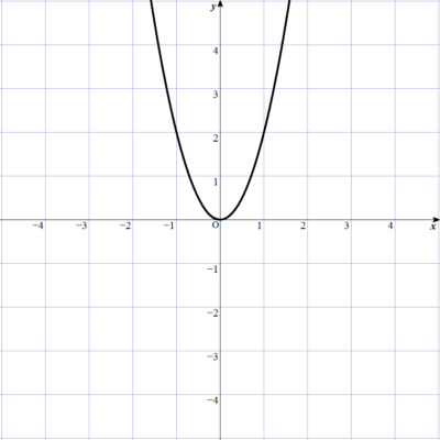 3-4-2-2y=2x^2